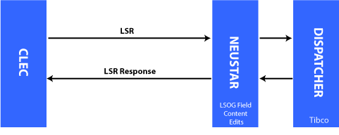LSR pre-order
